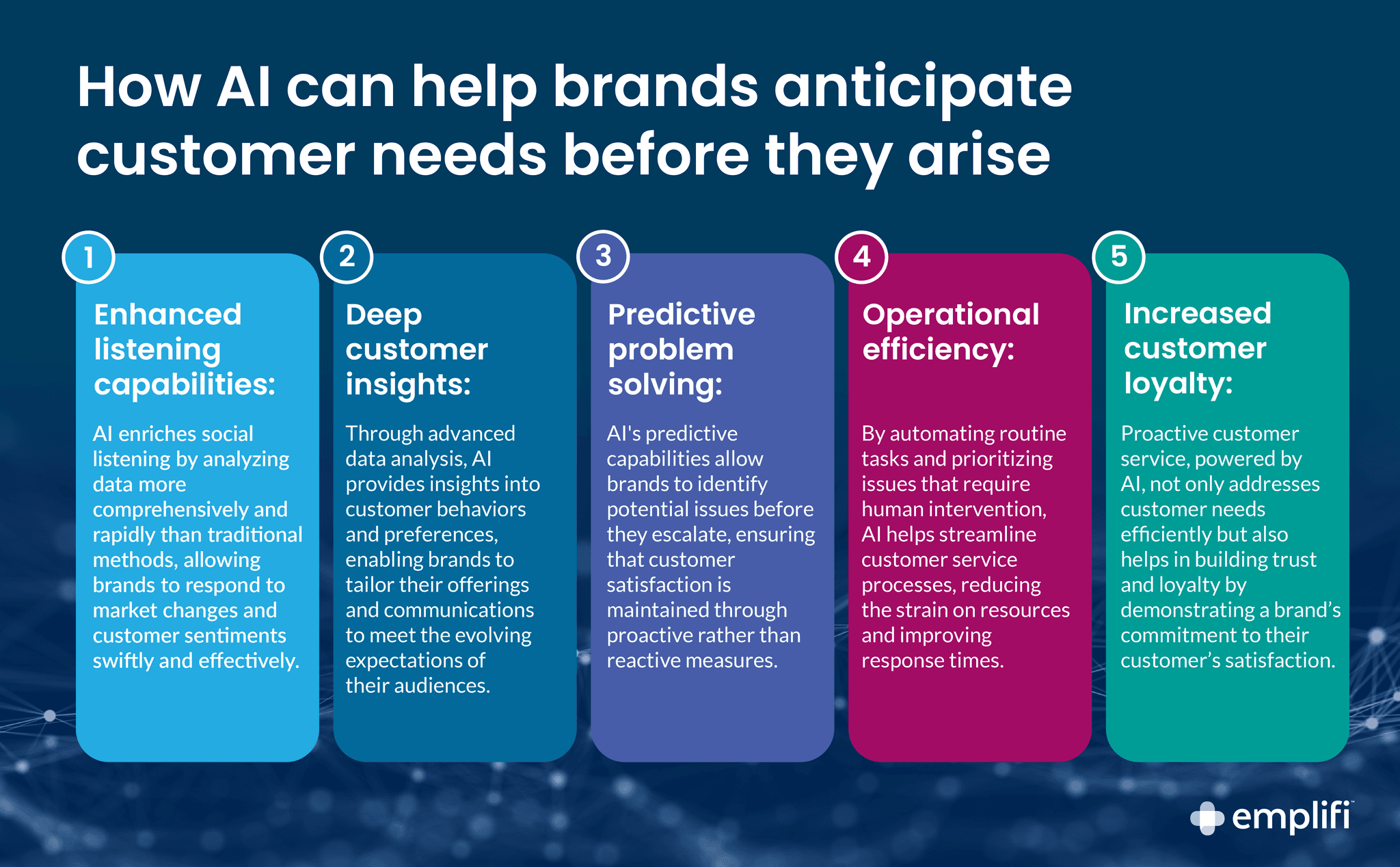 Here's five ways AI customer service can help brands anticipate customer needs before they arise.