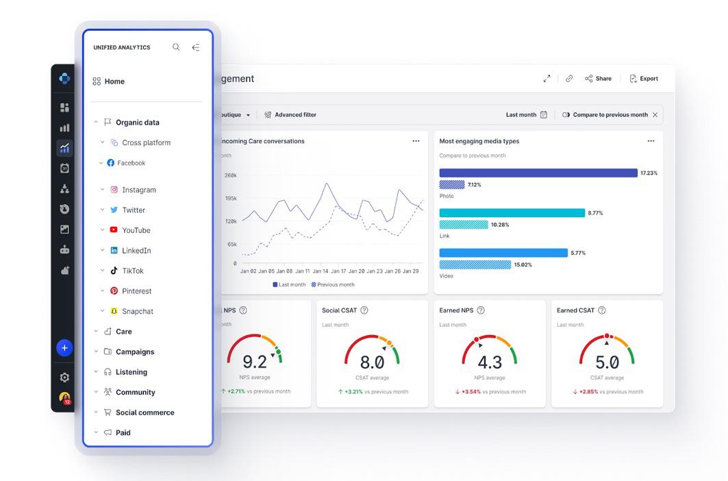 Emplifi Unified Analytics can connect all of your social media profiles into one dashboard.