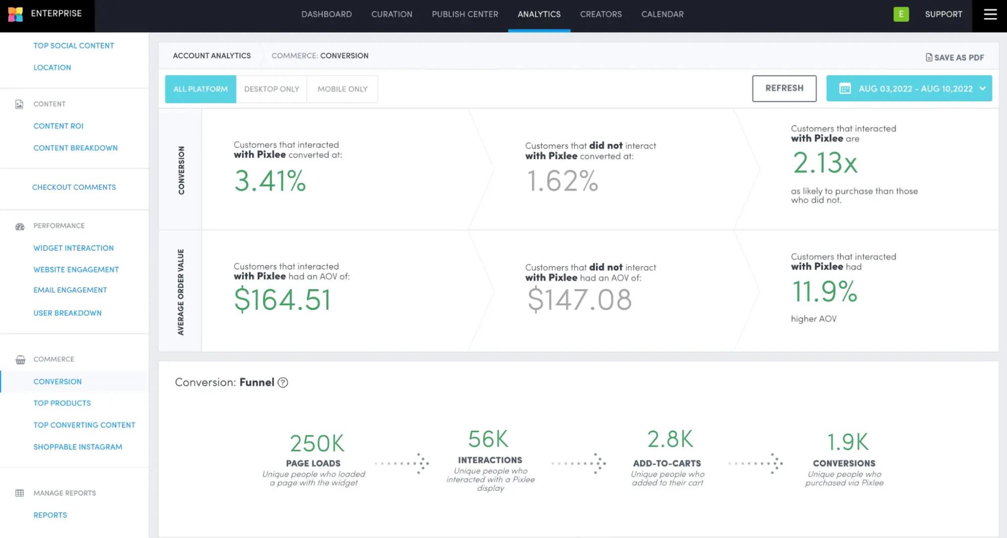 Screenshot of analytics in Pixlee TurnTo Platform