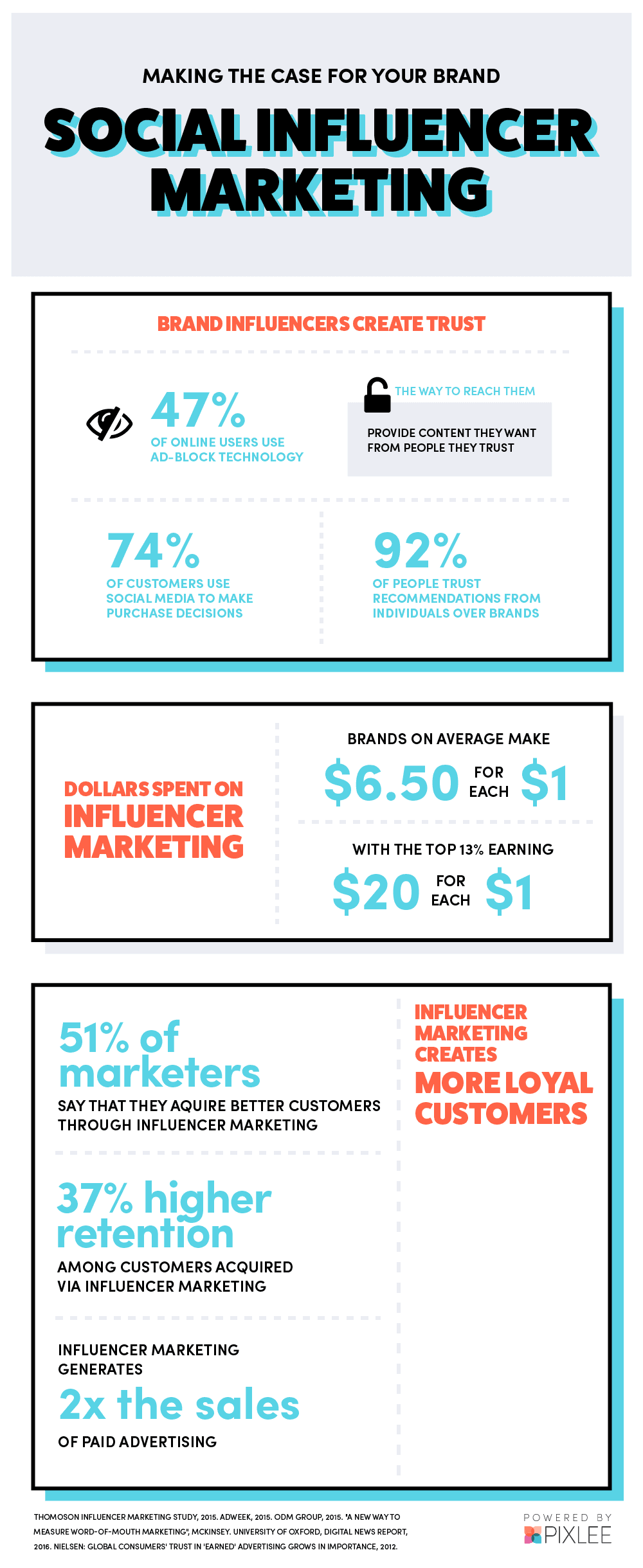 Social Influencer Marketing Infographic