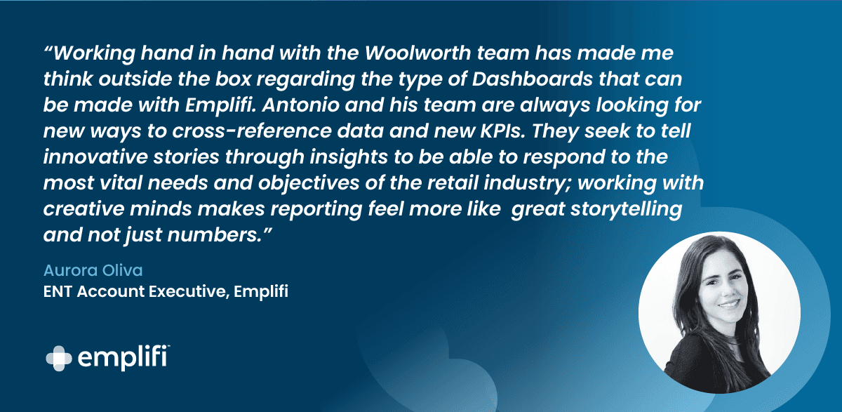 "Working hand in hand with the Woolworth team has made me think outside the box regarding the type of Dashboards that can be made with Emplifi," said Aurora Oliva, ENT Account Executive at Emplifi. "Antonio and his team are always looking for new ways to cross-reference data and new KPIs. They seek to tell innovative stories through insights to be able to respond to the most vital needs and objectives of the retail industry; working with creative minds makes reporting feel more like  great storytelling and not just numbers."
