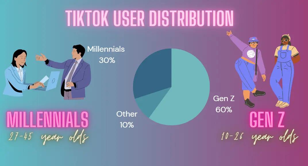 TikTok user distribution