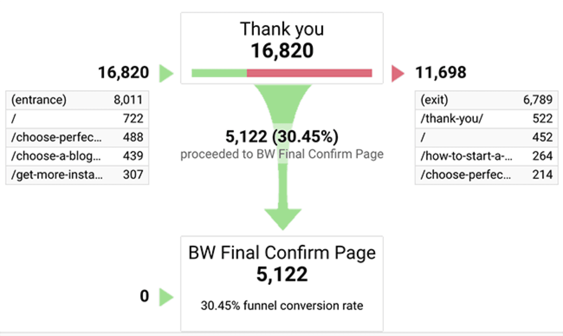 Google Analytics screenshot 3