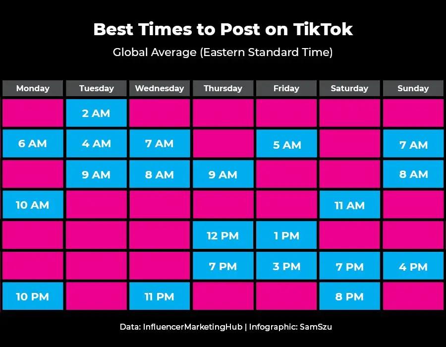The best times to post on TikTok