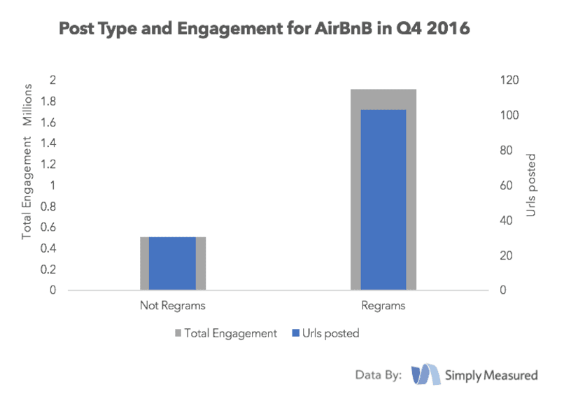 airbnb user engagement