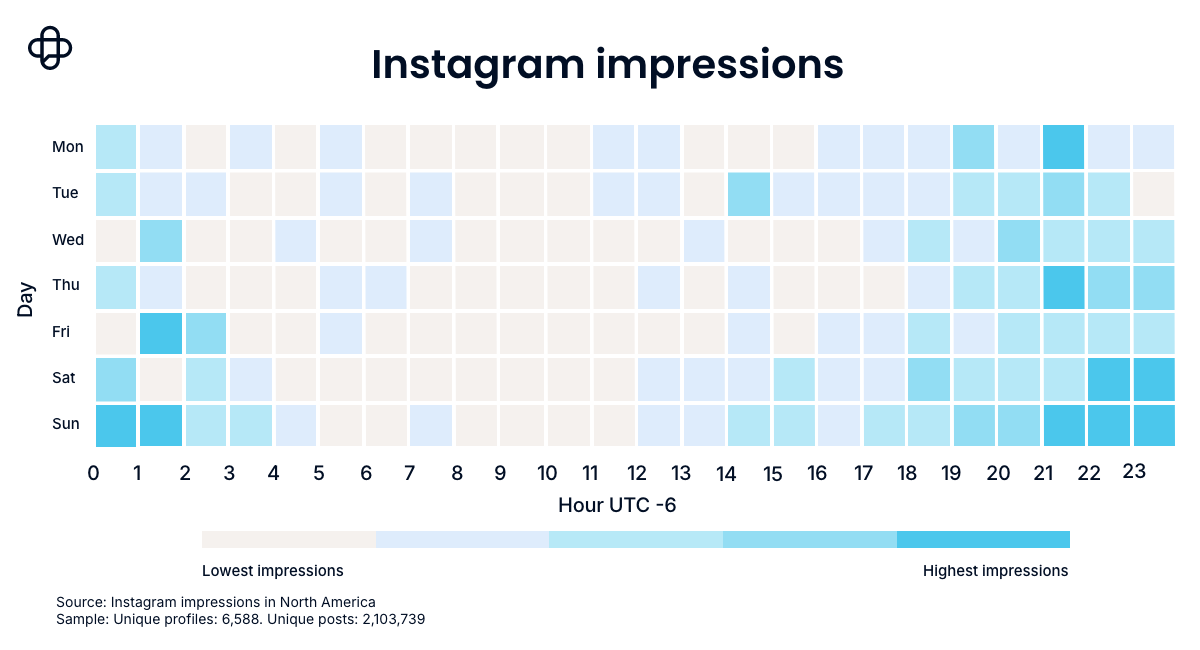 Best times to post on Instagram