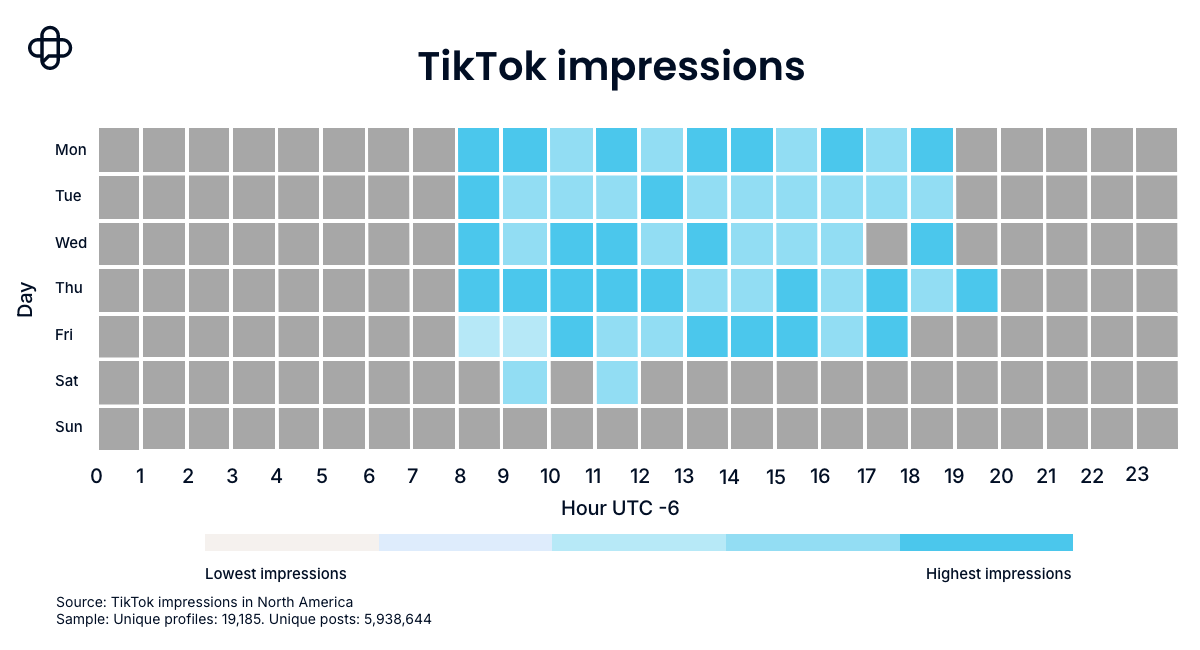 Best times to post on TikTok