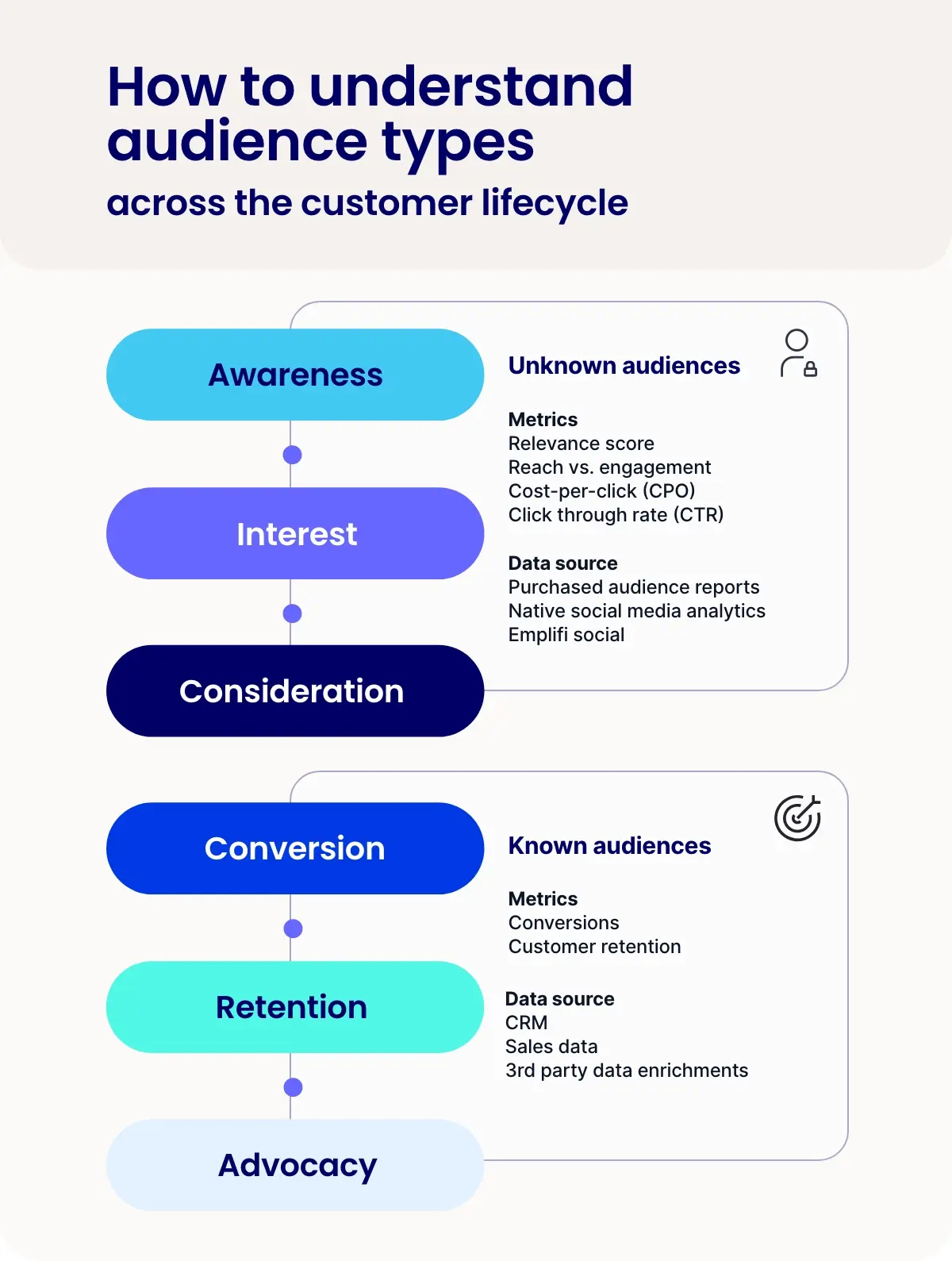 How to understand audience types infographic