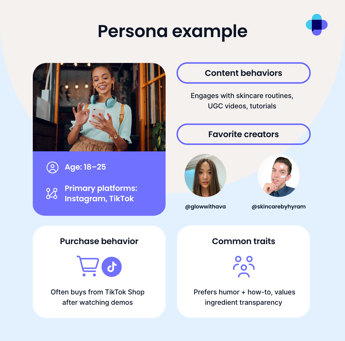 Example of a customer persona featuring personal characteristics 