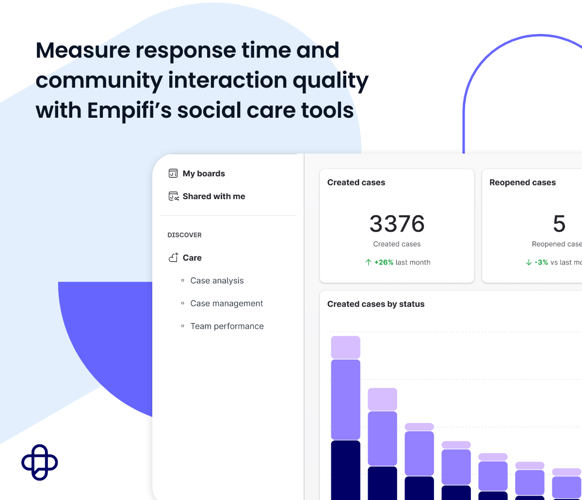 How to conduct a social media audit for your brand | Emplifi
