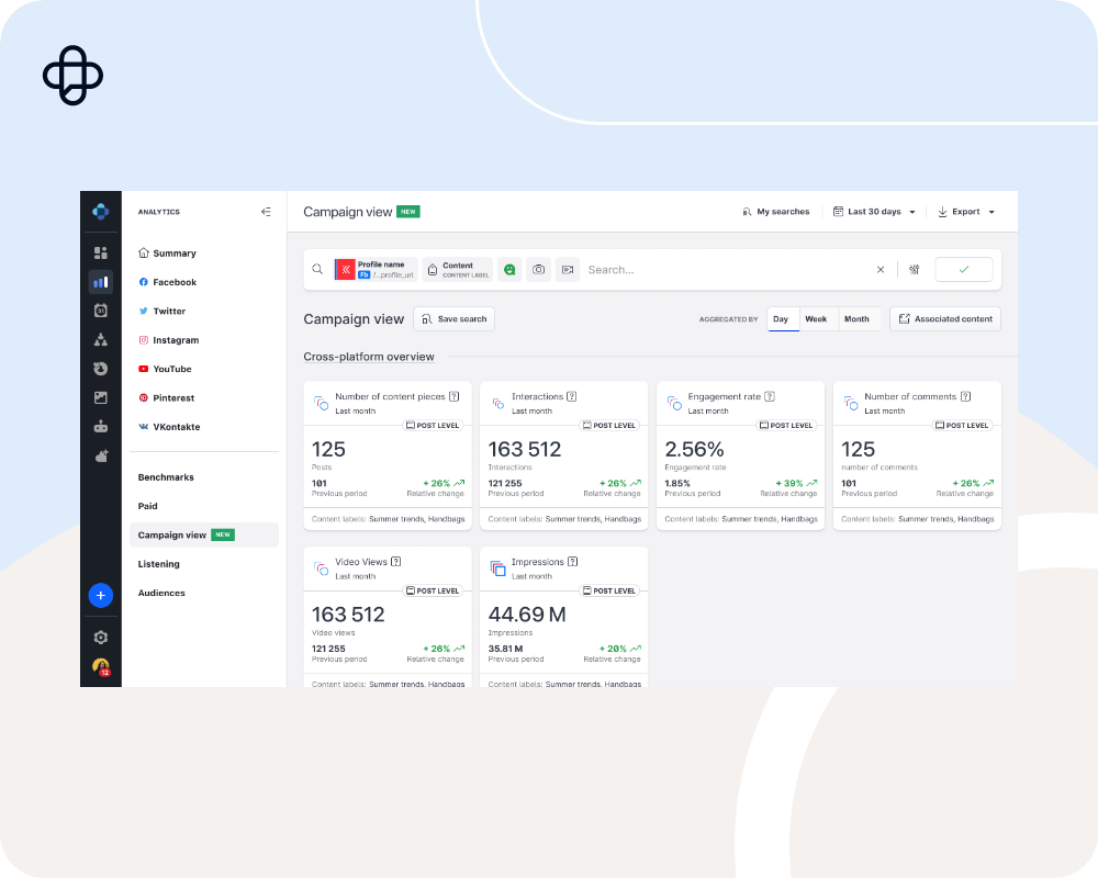 A look at how to calculate social media ROI using Emplifi's Unified Analytics. 