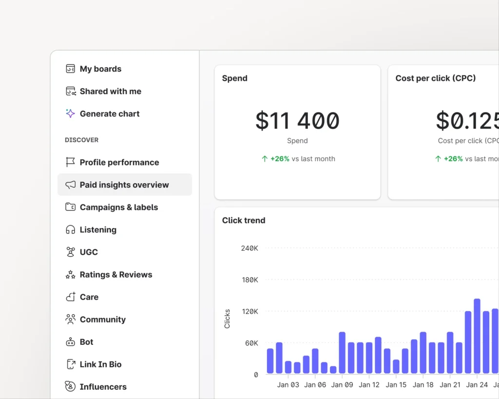 Dashboard de analítica de redes sociales de Emplifi Unified Analytics
