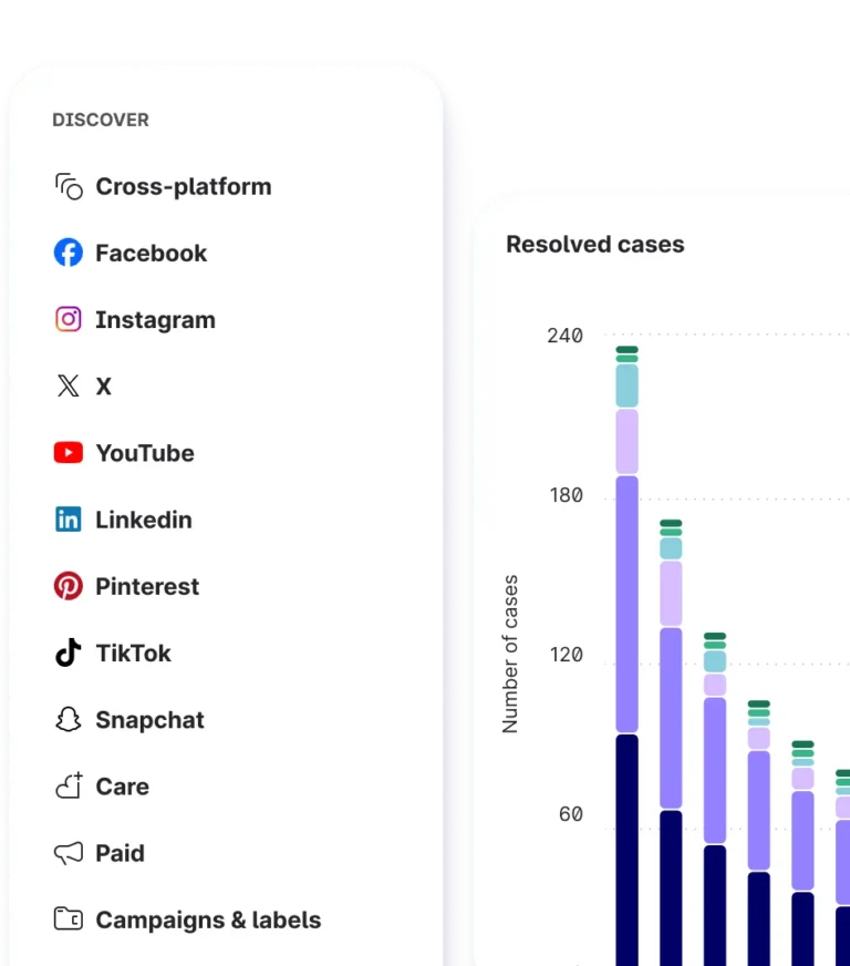 Emplifi Unified Analytics social media analytics source channels