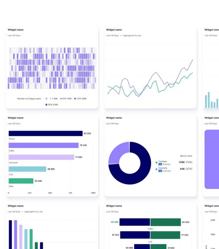 Emplifi Unified Analytics social media analytics charts