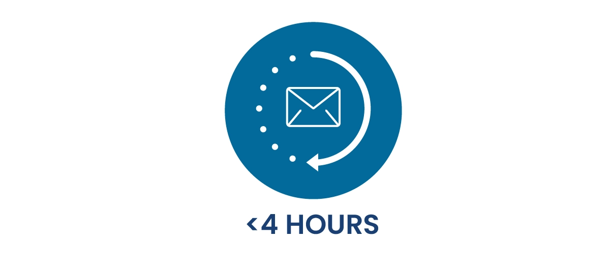 Contact Center Industry Standard: Expected Response Time to Email: Less than 4 hours