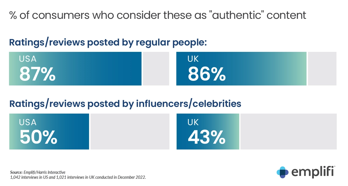 Image: Survey stats on influencer marketing