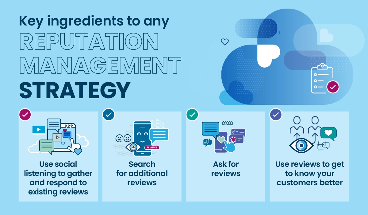 Image: Keys to reputation management strategy