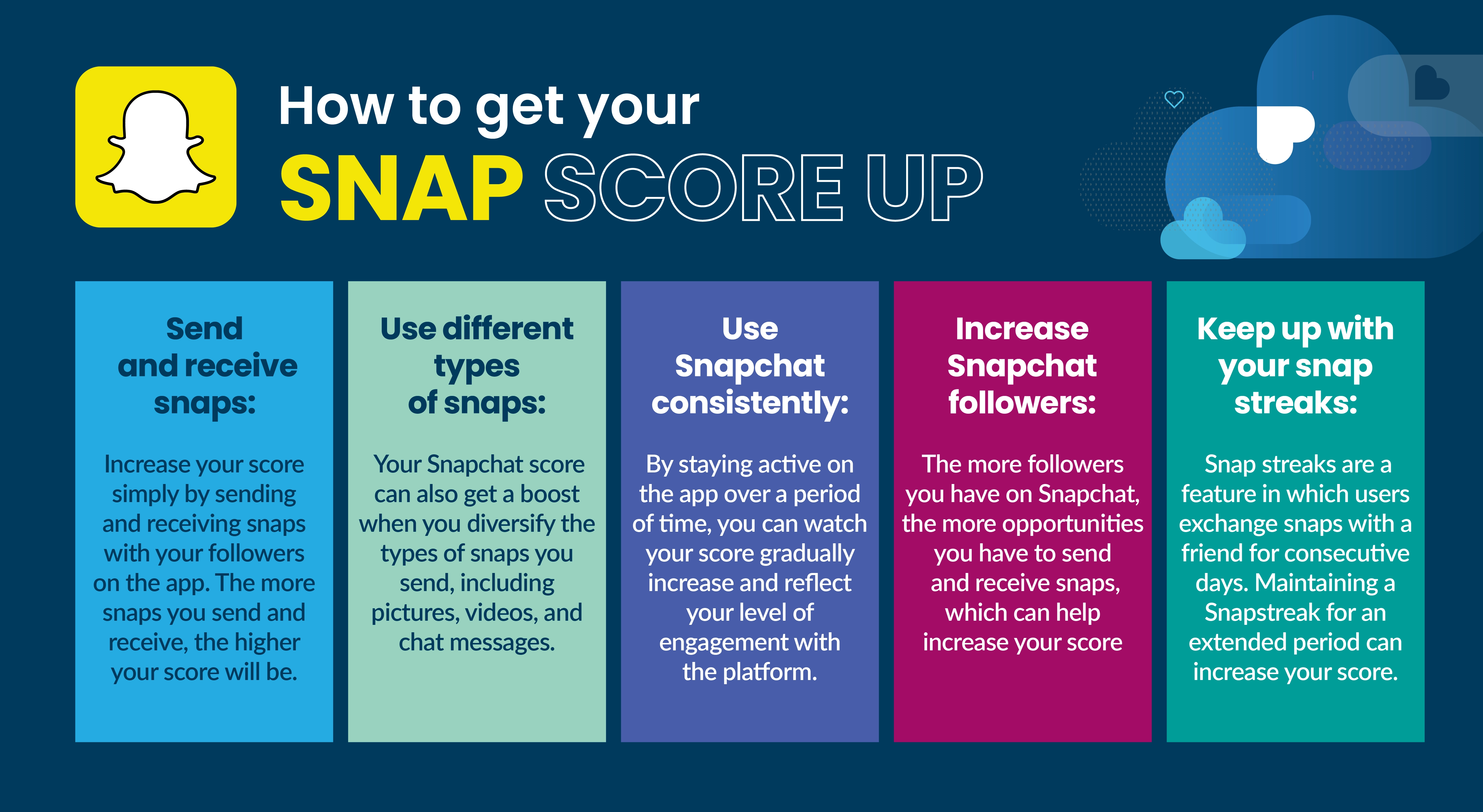 Image: How to get your Snapscore up
