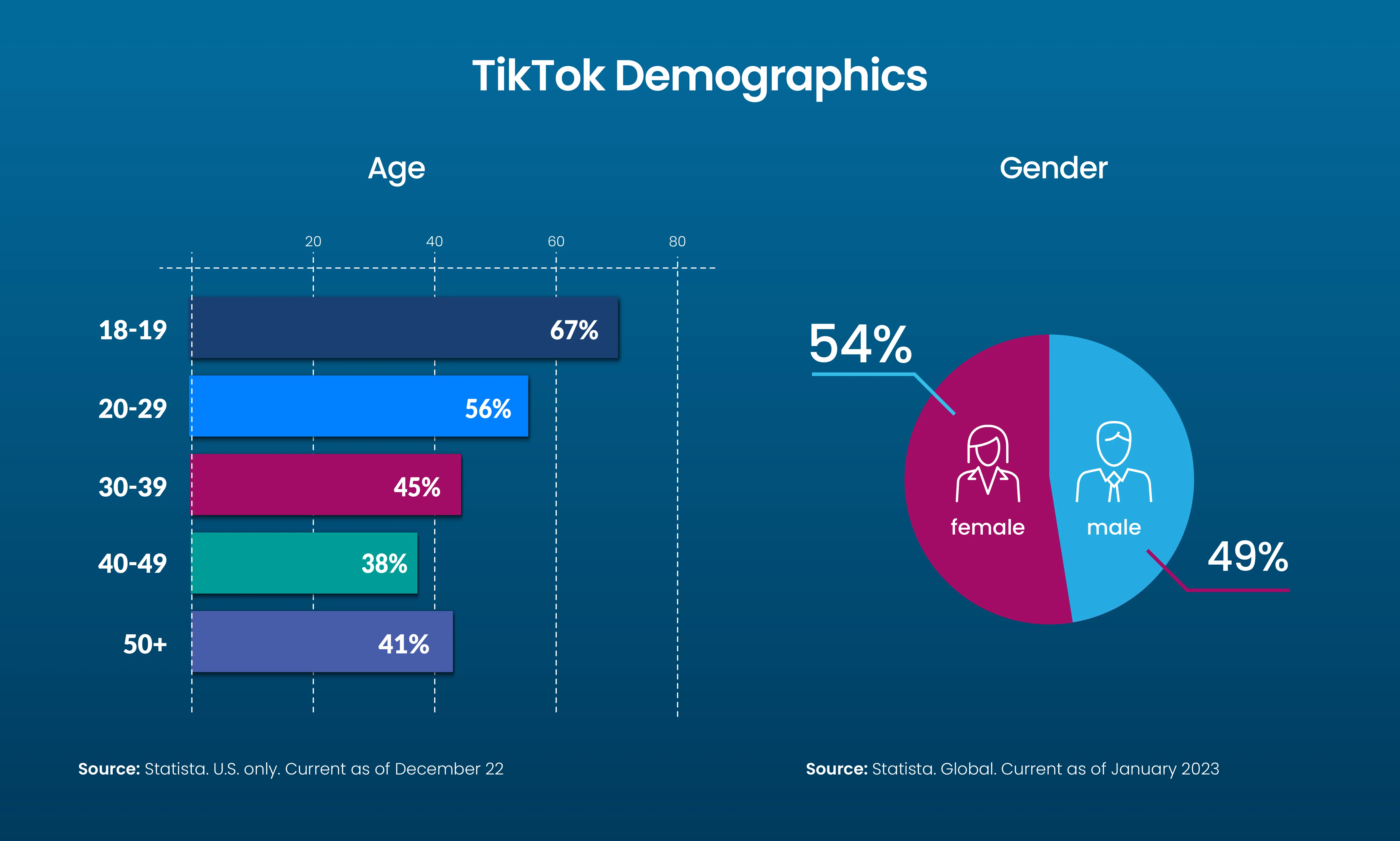 TikTok demographics