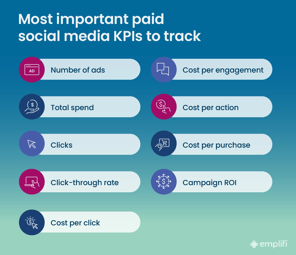 Supporting image: Important social media KPIs to track