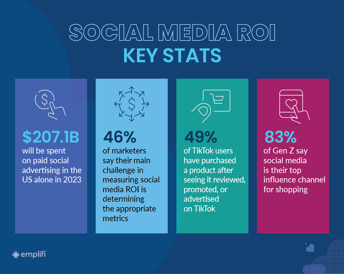 Supporting image: Social media ROI