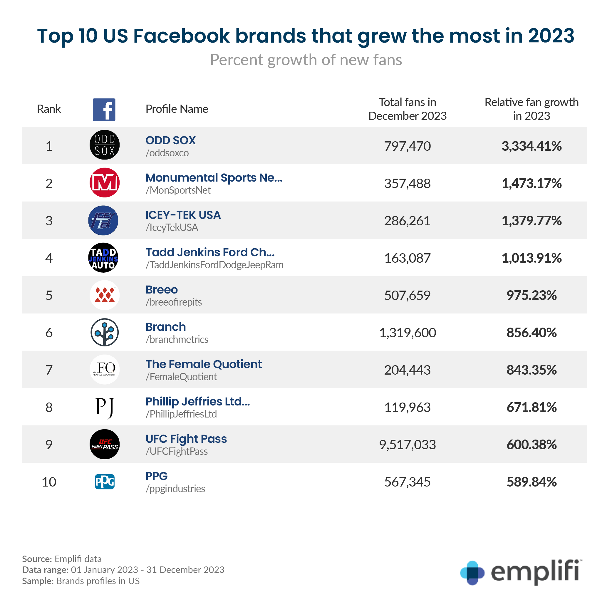 Graphic: US brands relative growth