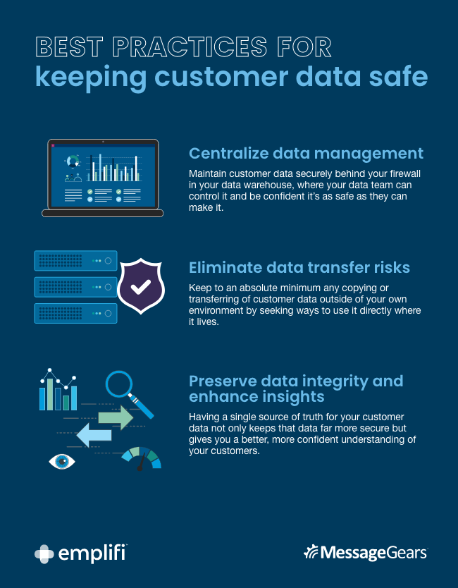 Supporting image: The importance of data security in building brand trust