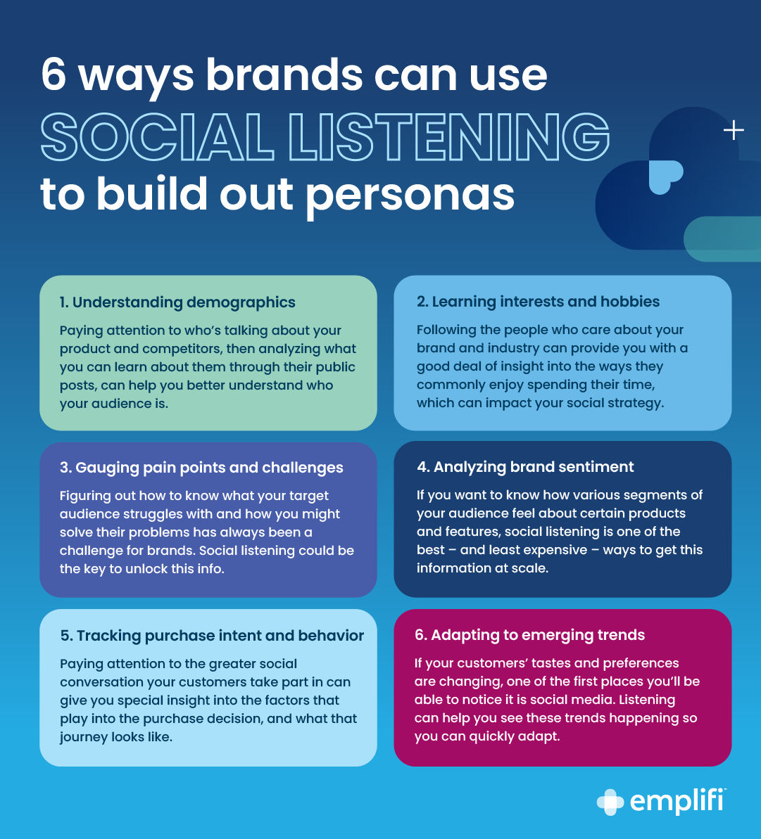 Supporting image: 6 ways you can use social listening to create useful personas
