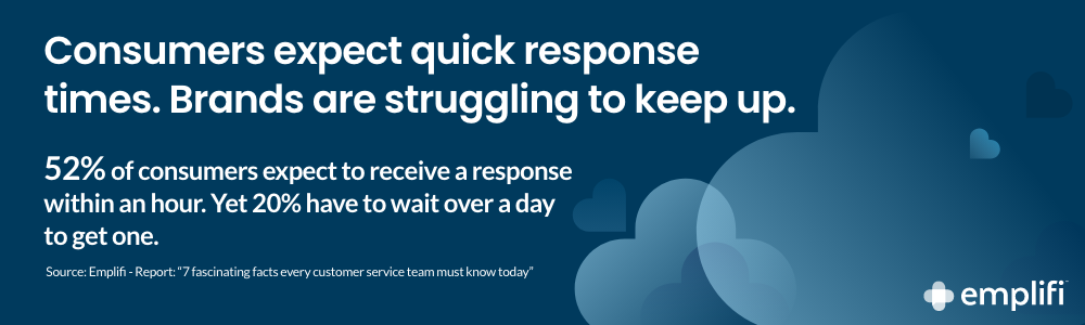 Emplifi Stat: 52 percent of consumers expect to receive a response within an hour. Yet 20 percent have to wait over a day to get one