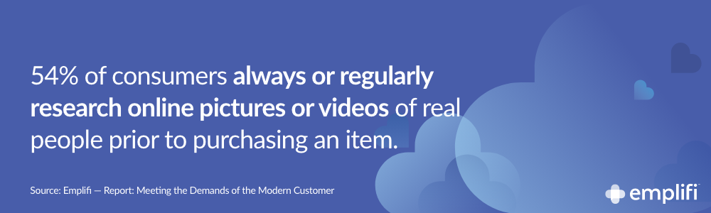 54% of consumers always or regularly research online pictures or videos of real people prior to purchasing an item. (Source: Emplifi Report — Meeting the Demands of the Modern Customer)