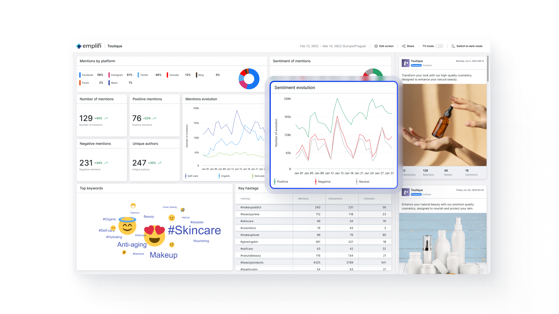 Emplifi social media listening custom displays