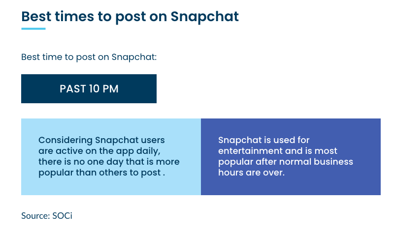 Graphic-Best-Times-To-Post-On-Snapchat