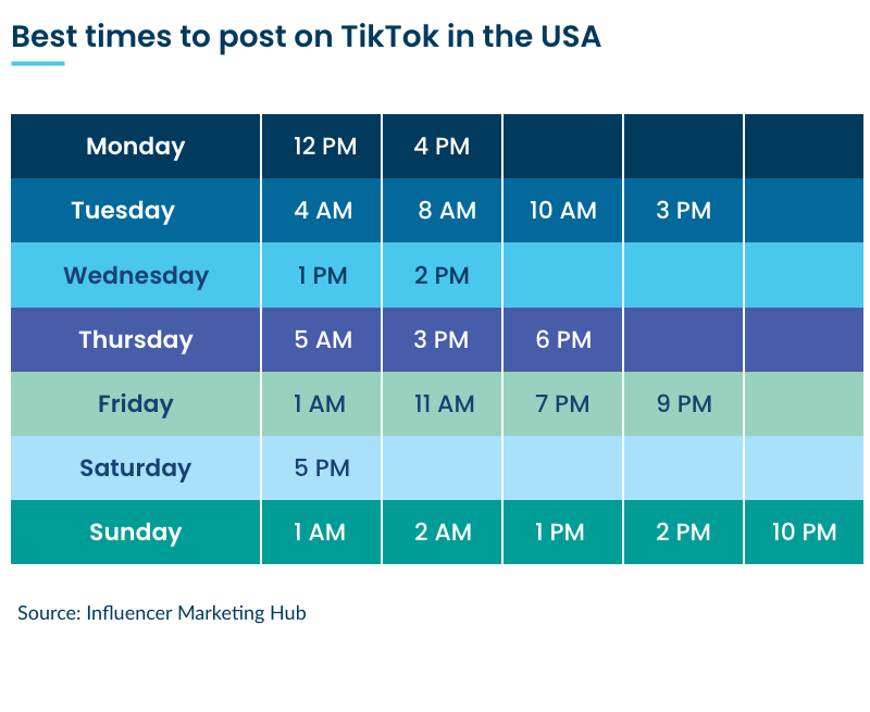 Graphic-Best-Times-To-Post-on-TikTok-USA