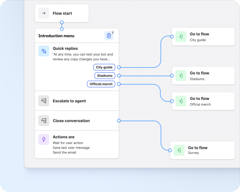 An example of a customer service chatbot flow