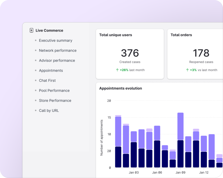 A dashboard of surveys and post-purchase support within live video shopping