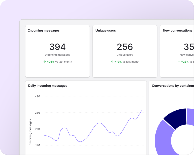 A customer case dashboard