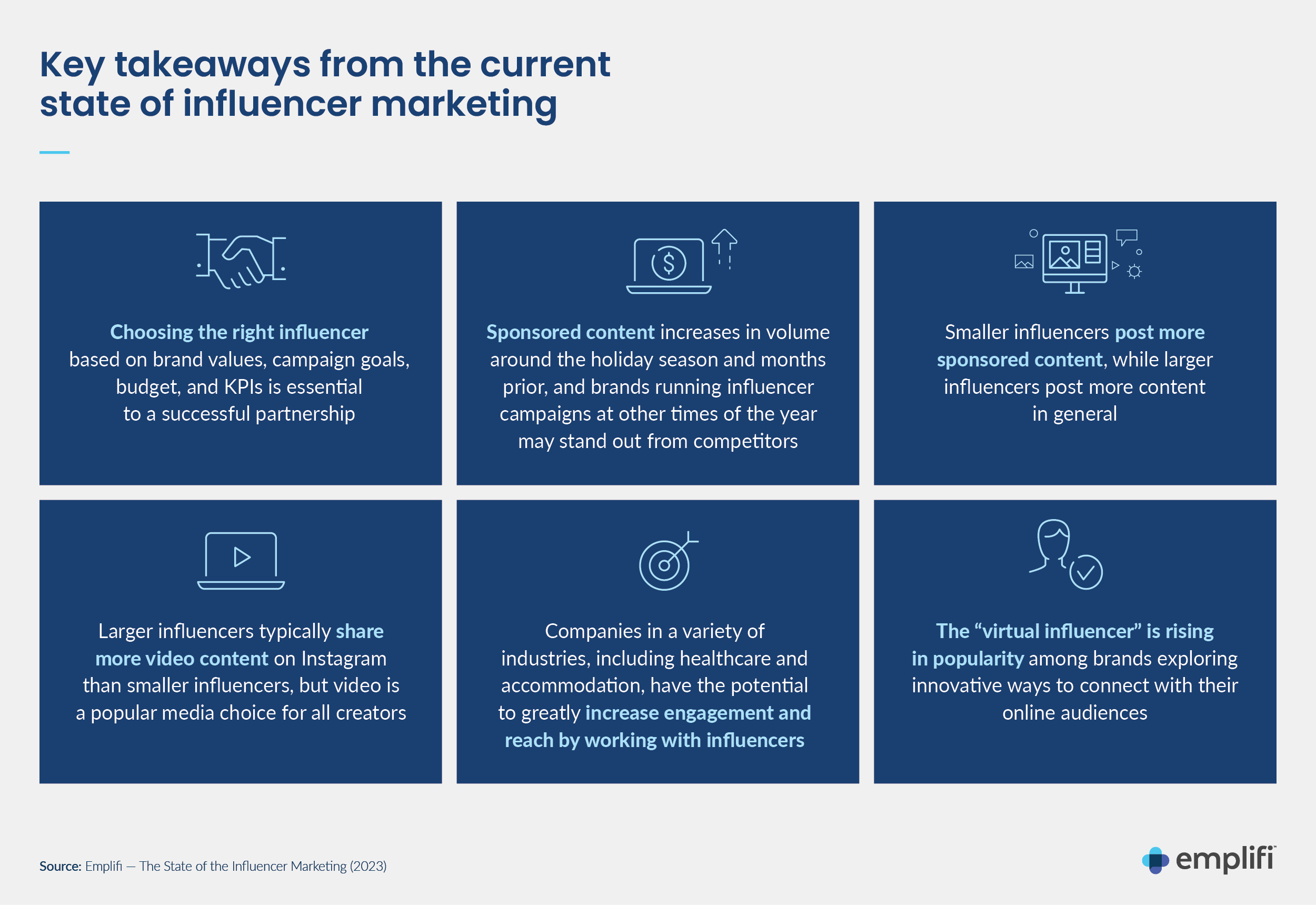 Emplifi: Key takeaways from the current state of influencer marketing