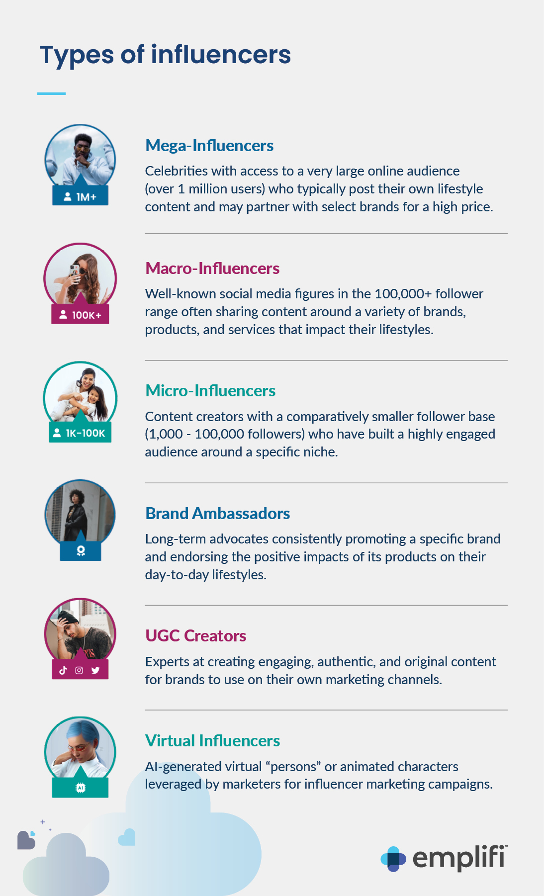 Emplifi: Types of influencers