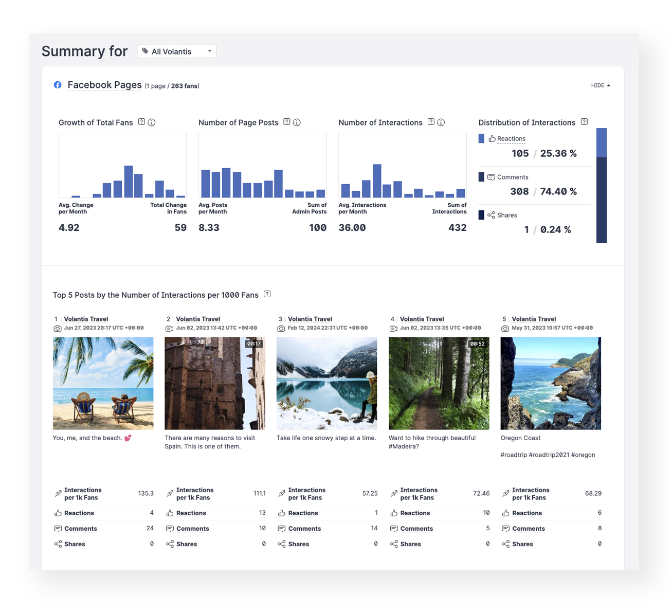 Emplifi Social Media Analytics Dashboard