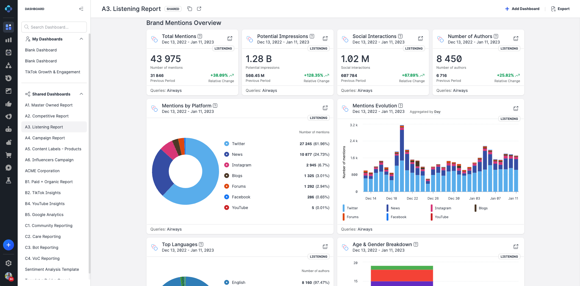 Emplifi social media listening report