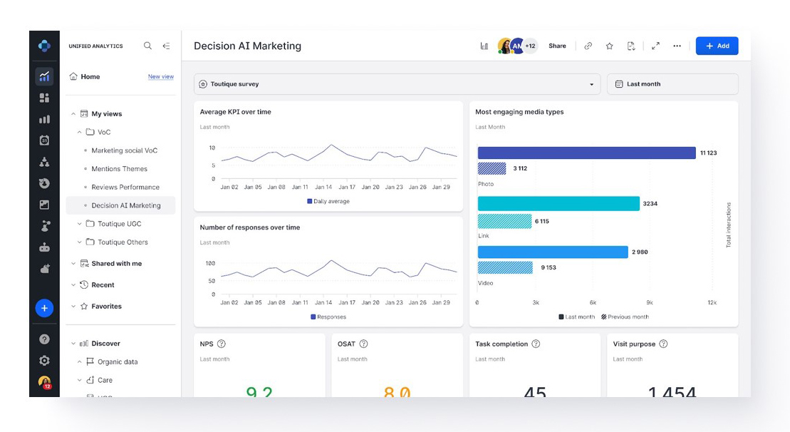 Emplifi Unified Analytics AI Marketing Dashboard