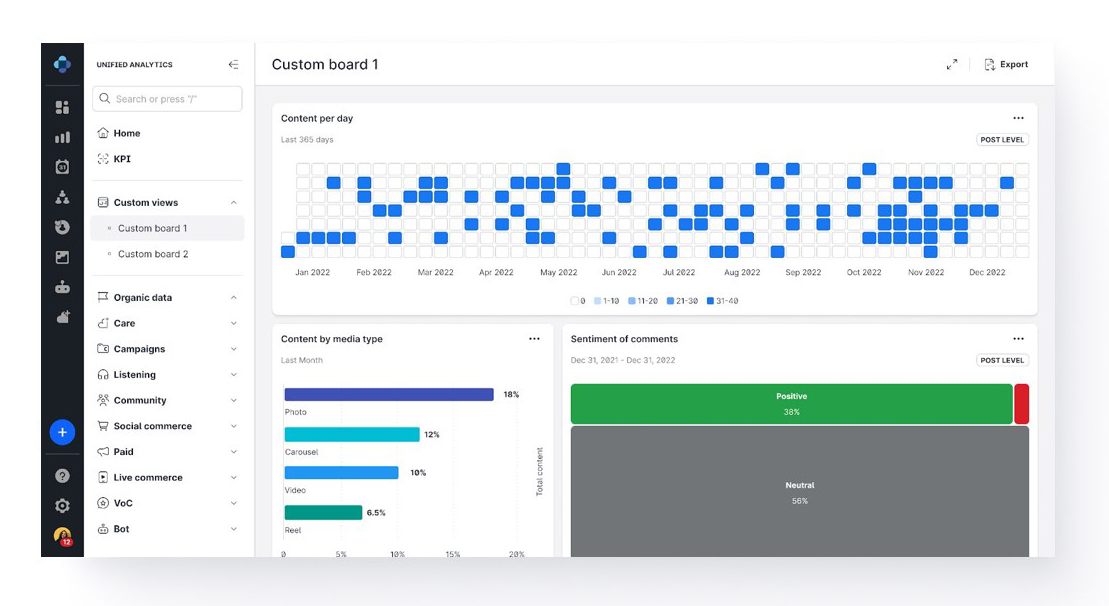 Emplifi Unified Analytics Custom Dashboard