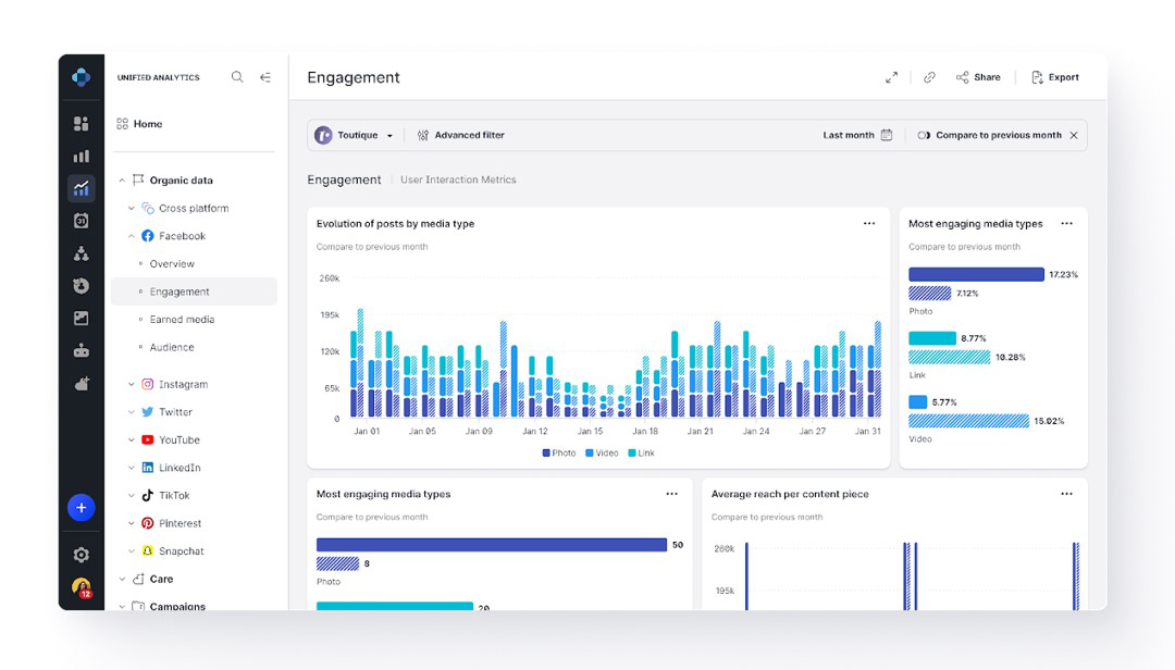 Emplifi Unified Analytics Engagement Dashboard