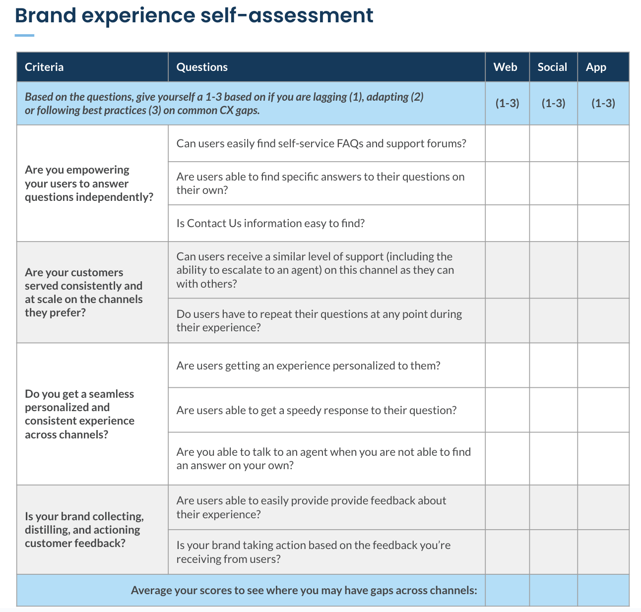 Emplifi Brand Experience Self Assessment worksheet