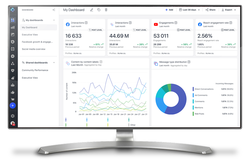 A visual of Emplifi's dashboard