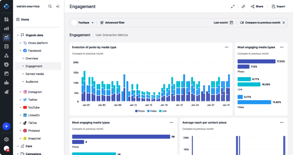 Dashboard for Emplifi Unified Analytics