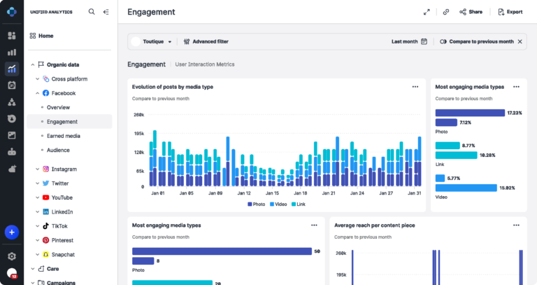 Dashboard for Emplifi Unified Analytics