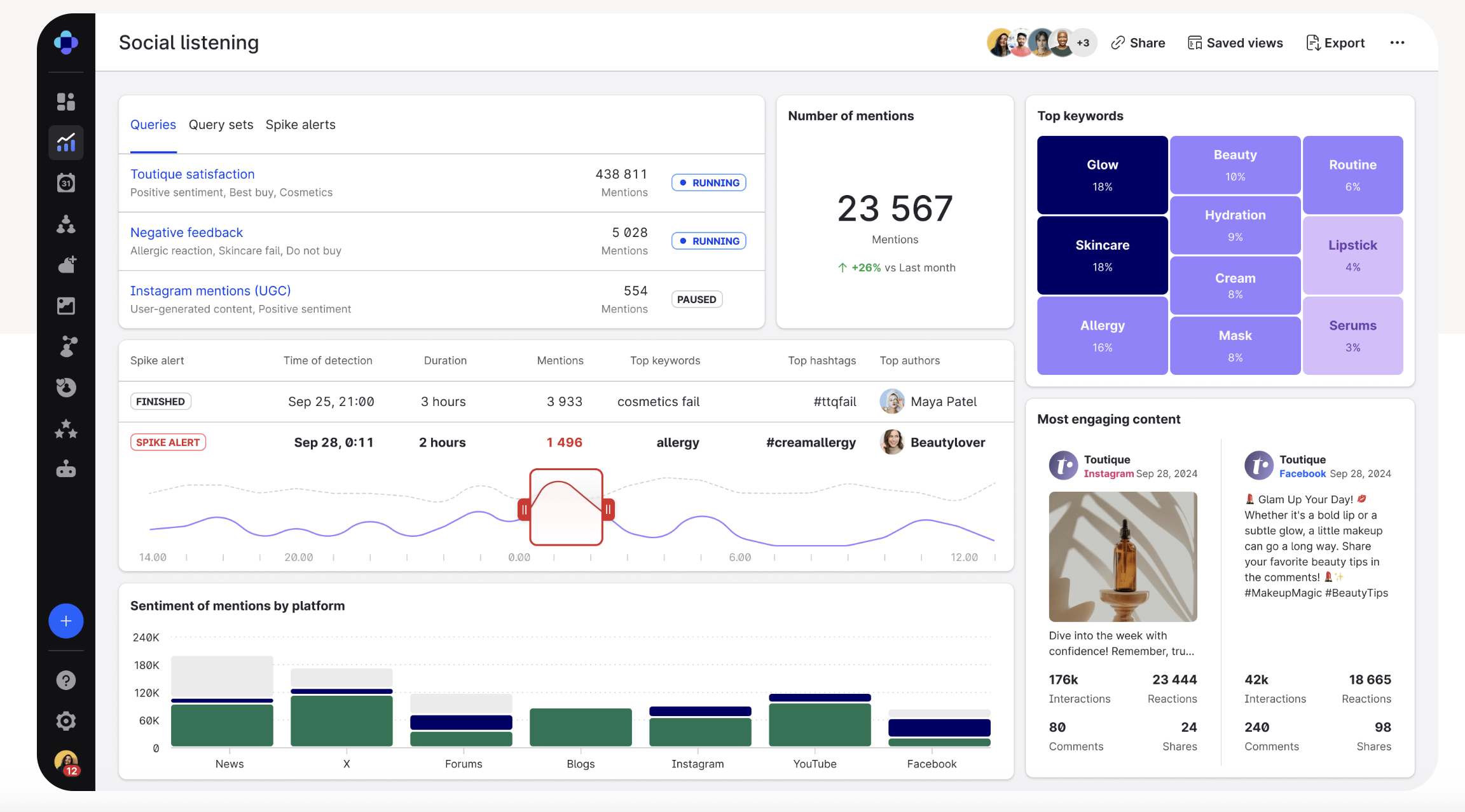 Image showcasing Emplifi listening dashboard that helps monitor conversations happening on social media.
