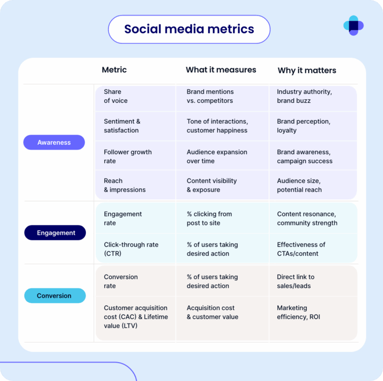 Social Media Marketing Playbook for Retail Brands | Emplifi