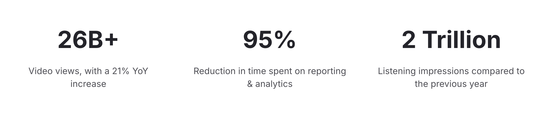 UFC statistics showing their social media success.